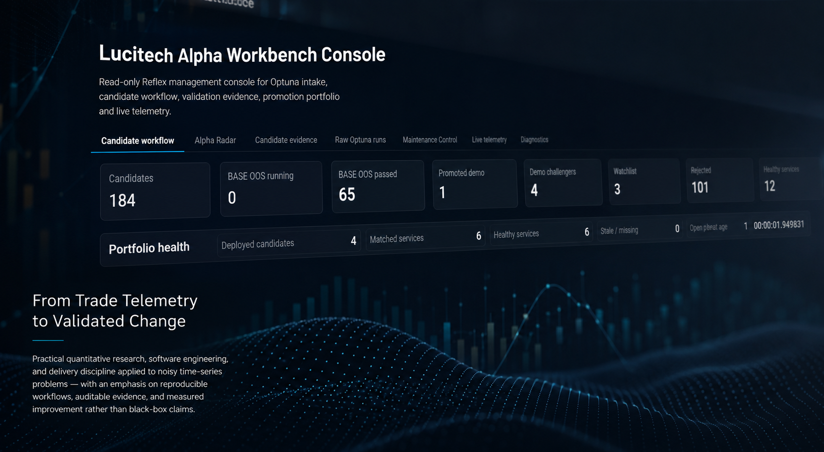 Lucitech Alpha Workbench control surface showing research workflow telemetry